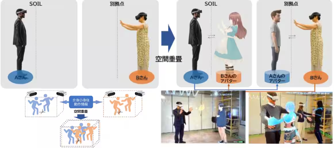 東急、渋谷SOILにおけるコモングラウンド実証実験ラボの常設化を発表